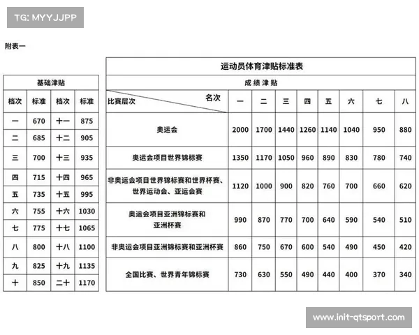 业余拳击锦标赛引入奖金机制,运动员培养模式逐步职业化 业余拳击锦标赛引入奖金机制,运动员培养模式逐步职业化
