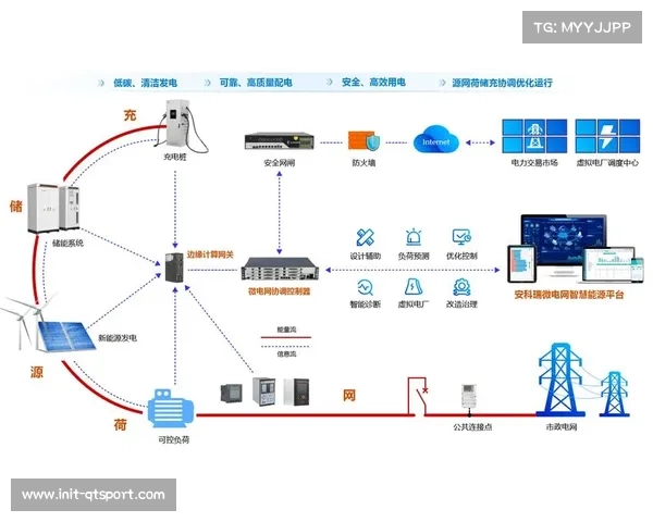 数据服务公司强化全业务流画像 助力体育设施智能化实现智慧化运行的能效进阶